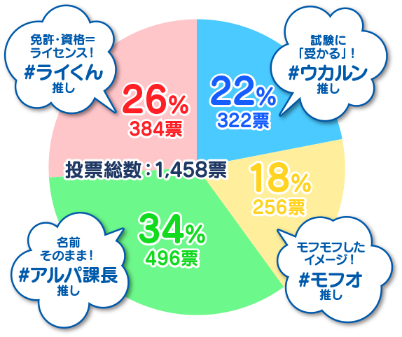 グラフ