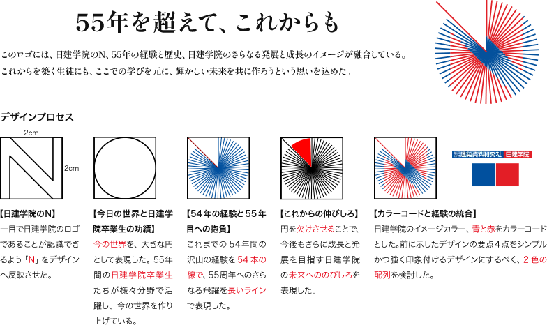 「55年を超えて、これからも」デザインコンセプト・デザインプロセス