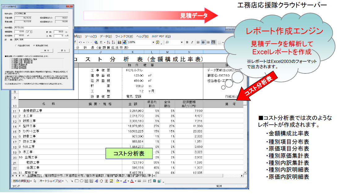 コスト分析